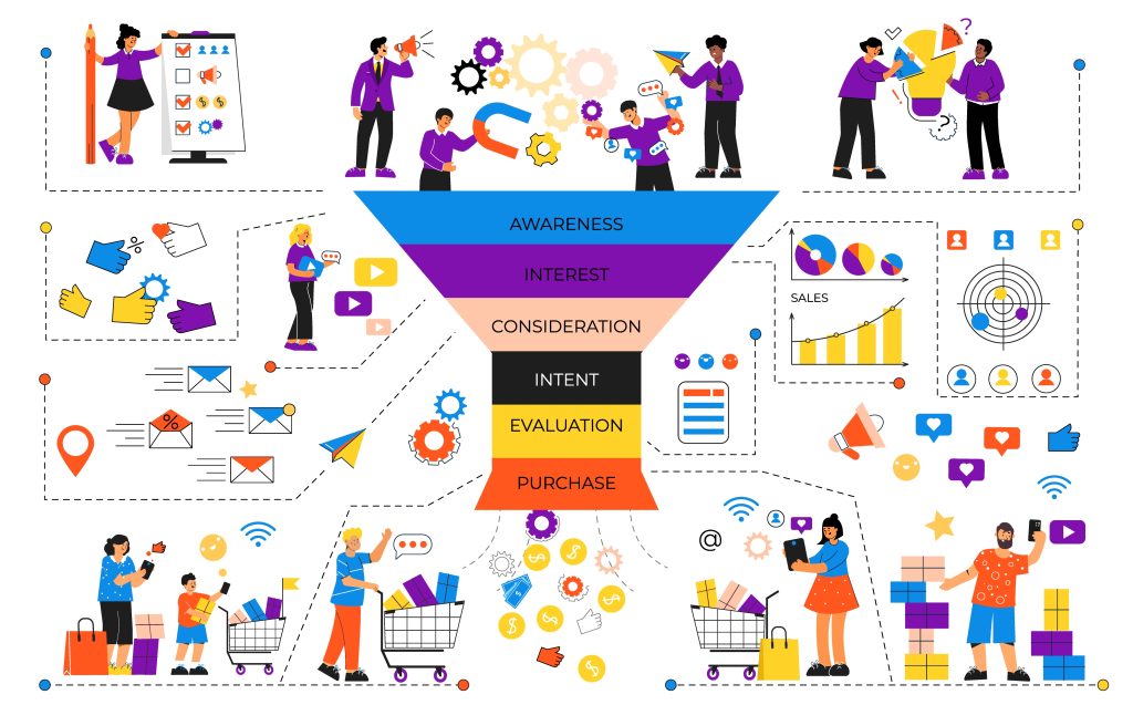 ecommerce sales funnels